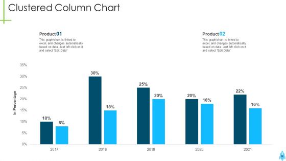 Product Kick Off Strategy Ppt PowerPoint Presentation Complete Deck With Slides