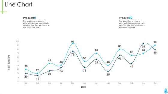 Product Kick Off Strategy Ppt PowerPoint Presentation Complete Deck With Slides