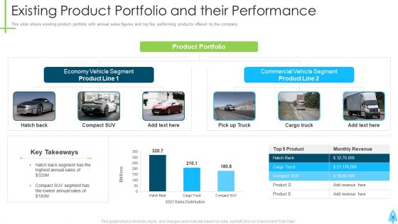 Product Kick Off Strategy Ppt PowerPoint Presentation Complete Deck With Slides