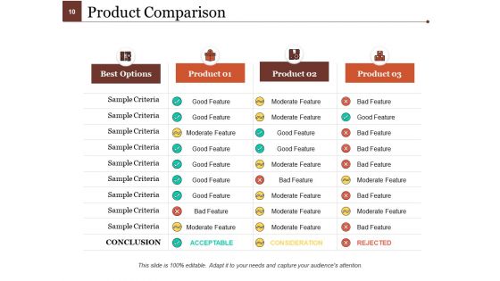 Product Knowledge Ppt PowerPoint Presentation Complete Deck With Slides