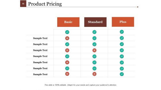Product Knowledge Ppt PowerPoint Presentation Complete Deck With Slides