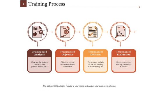 Product Knowledge Ppt PowerPoint Presentation Complete Deck With Slides