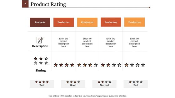 Product Knowledge Ppt PowerPoint Presentation Complete Deck With Slides