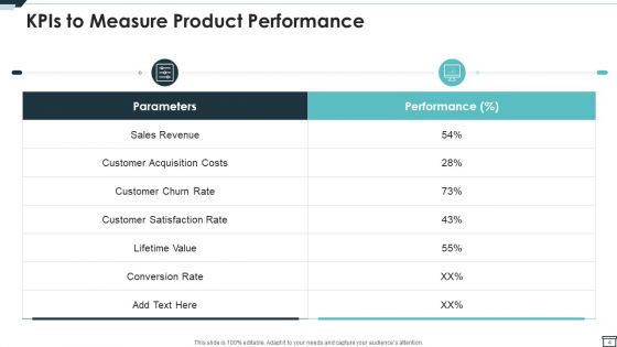 Product Kpis Ppt PowerPoint Presentation Complete With Slides