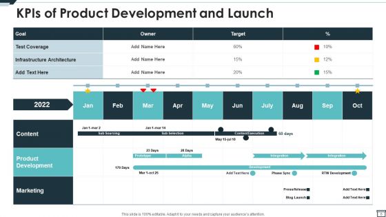 Product Kpis Ppt PowerPoint Presentation Complete With Slides
