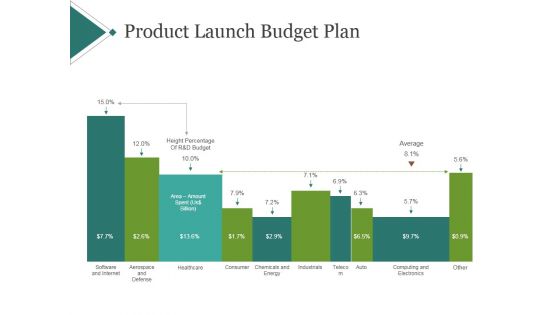 Product Launch Budget Plan Ppt PowerPoint Presentation Example 2015 Product Launch Budget Plan Ppt PowerPoint Presentation Example 2015