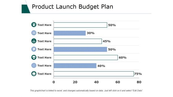 Product Launch Budget Plan Ppt PowerPoint Presentation File Formats
