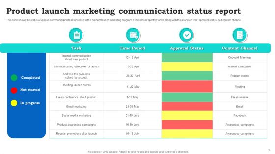 Product Launch Communication Ppt PowerPoint Presentation Complete With Slides
