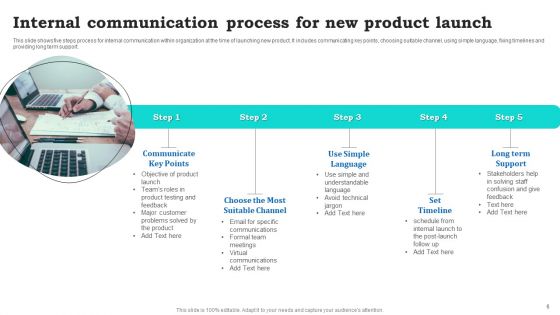 Product Launch Communication Ppt PowerPoint Presentation Complete With Slides