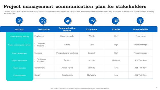 Product Launch Communication Ppt PowerPoint Presentation Complete With Slides