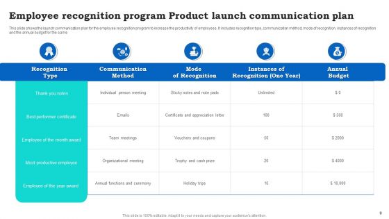 Product Launch Communication Ppt PowerPoint Presentation Complete With Slides
