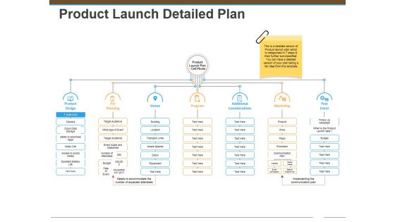 Product Launch Detailed Plan Ppt Powerpoint Presentation Professional Example