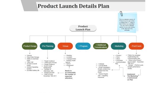 Product Launch Details Plan Ppt PowerPoint Presentation Model Layout