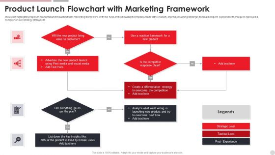 Product Launch Flowchart With Marketing Framework Ppt PowerPoint Presentation Icon Deck PDF