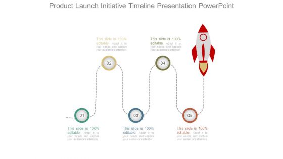 Product Launch Initiative Timeline Presentation Powerpoint