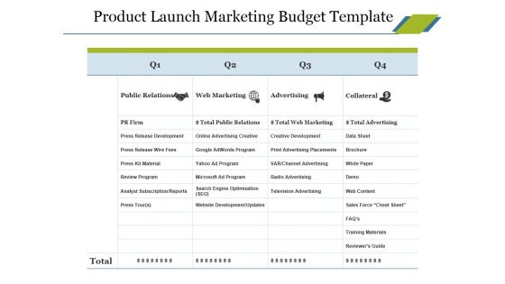 Product Launch Marketing Budget Template Ppt PowerPoint Presentation Layouts Graphic Images