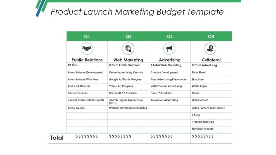 Product Launch Marketing Budget Template Ppt PowerPoint Presentation Professional Clipart