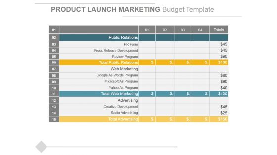 Product Launch Marketing Budget Template Ppt PowerPoint Presentation Show Introduction