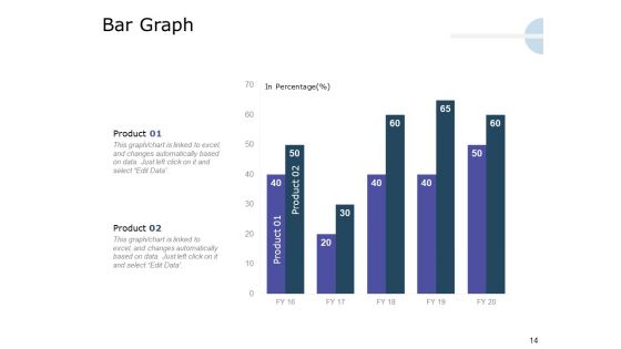Product Launch Marketing Plan Ppt PowerPoint Presentation Complete Deck With Slides