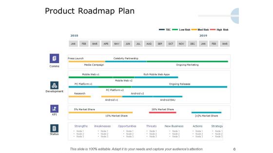 Product Launch Marketing Plan Ppt PowerPoint Presentation Complete Deck With Slides