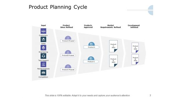 Product Launch Marketing Plan Ppt PowerPoint Presentation Complete Deck With Slides