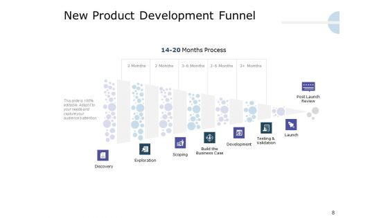 Product Launch Marketing Plan Ppt PowerPoint Presentation Complete Deck With Slides