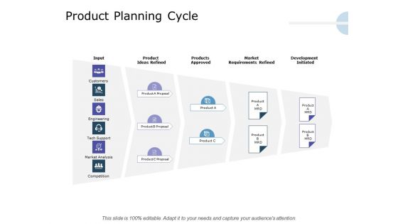 Product Launch Marketing Plan Product Planning Cycle Ppt Styles Background Designs PDF