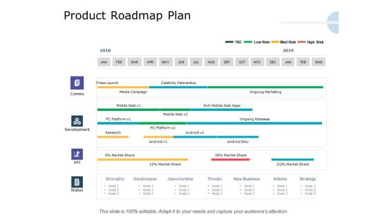 Product Launch Marketing Plan Product Roadmap Plan Ppt Styles Design Ideas PDF