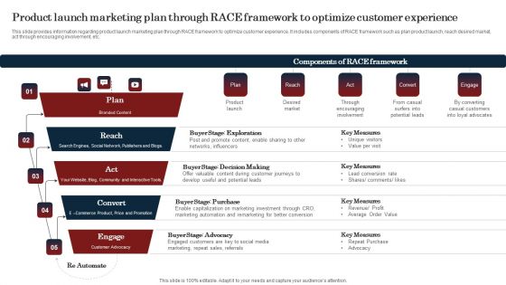 Product Launch Marketing Plan Through Race Framework To Optimize Microsoft PDF