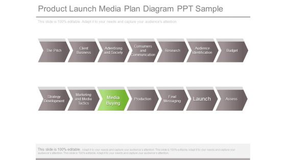 Product Launch Media Plan Diagram Ppt Sample