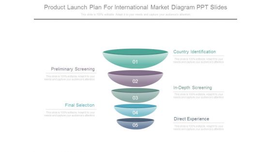 Product Launch Plan For International Market Diagram Ppt Slides