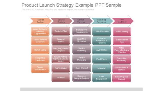 Product Launch Strategy Example Ppt Sample Product Launch Strategy Example Ppt Sample
