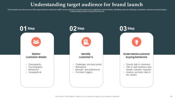 Product Launch Strategy Ppt PowerPoint Presentation Complete Deck With Slides