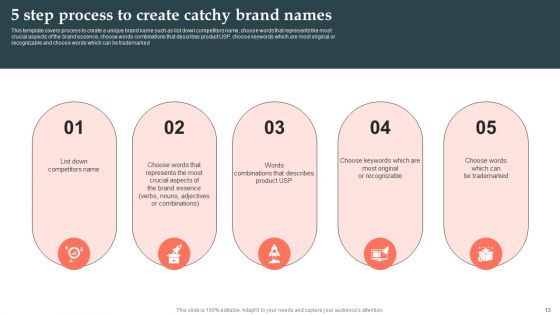 Product Launch Strategy Ppt PowerPoint Presentation Complete Deck With Slides