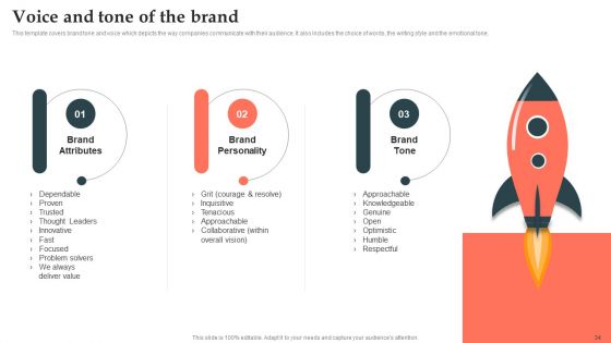 Product Launch Strategy Ppt PowerPoint Presentation Complete Deck With Slides