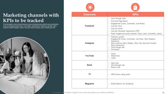 Product Launch Strategy Ppt PowerPoint Presentation Complete Deck With Slides