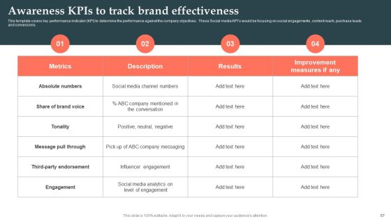 Product Launch Strategy Ppt PowerPoint Presentation Complete Deck With Slides