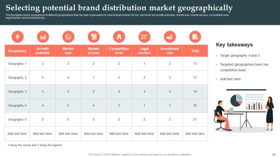 Product Launch Strategy Ppt PowerPoint Presentation Complete Deck With Slides