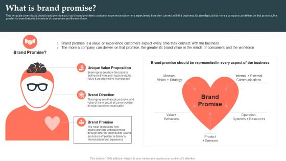 Product Launch Strategy What Is Brand Promise Product Launch Strategy Ppt Summary Format Ideas PDF Product Launch Strategy What Is Brand Promise Product Launch Strategy Ppt Summary Format Ideas PDF