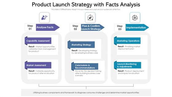 Product Launch Strategy With Facts Analysis Ppt Infographics Deck PDF Product Launch Strategy With Facts Analysis Ppt Infographics Deck PDF