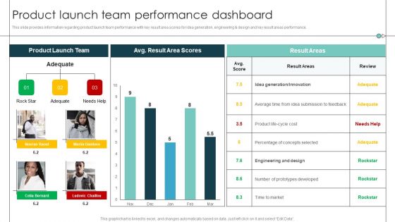 Product Launch Team Performance Dashboard Product Release Commencement Structure PDF