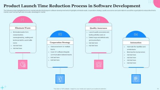 Product Launch Time Ppt PowerPoint Presentation Complete Deck With Slides