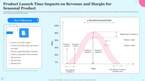 Product Launch Time Ppt PowerPoint Presentation Complete Deck With Slides