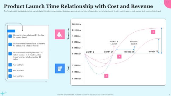 Product Launch Time Ppt PowerPoint Presentation Complete Deck With Slides