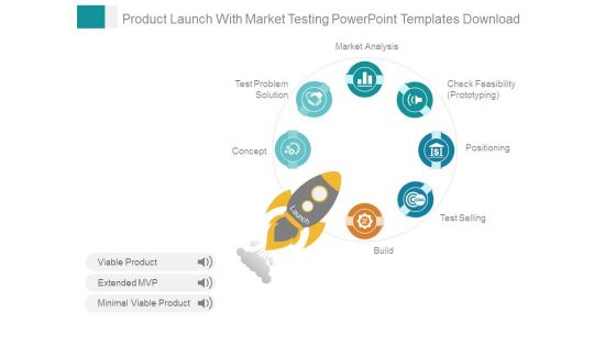 Product Launch With Market Testing Powerpoint Templates Download