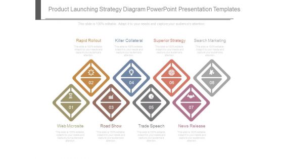Product Launching Strategy Diagram Powerpoint Presentation Templates Product Launching Strategy Diagram Powerpoint Presentation Templates