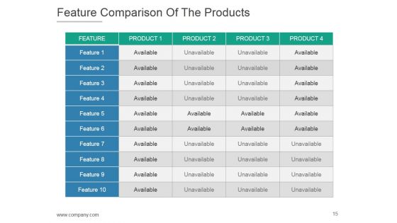 Product Life Cycle And Development PPT PowerPoint Presentation Complete Deck With Slides