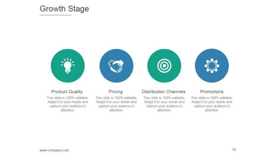 Product Life Cycle And Development PPT PowerPoint Presentation Complete Deck With Slides