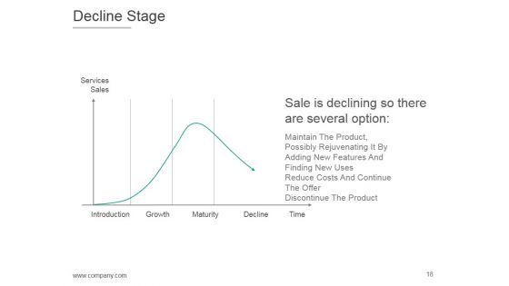 Product Life Cycle And Development PPT PowerPoint Presentation Complete Deck With Slides
