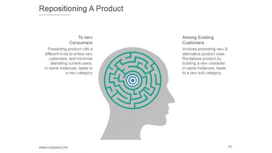 Product Life Cycle And Development PPT PowerPoint Presentation Complete Deck With Slides